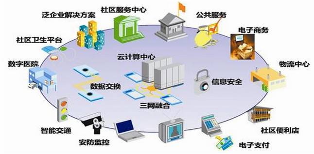 智慧社区解决方案