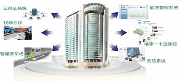 智慧楼宇解决方案