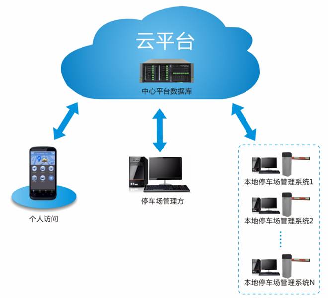 智慧交通解决方案