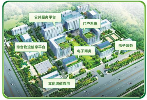 智慧园区解决方案